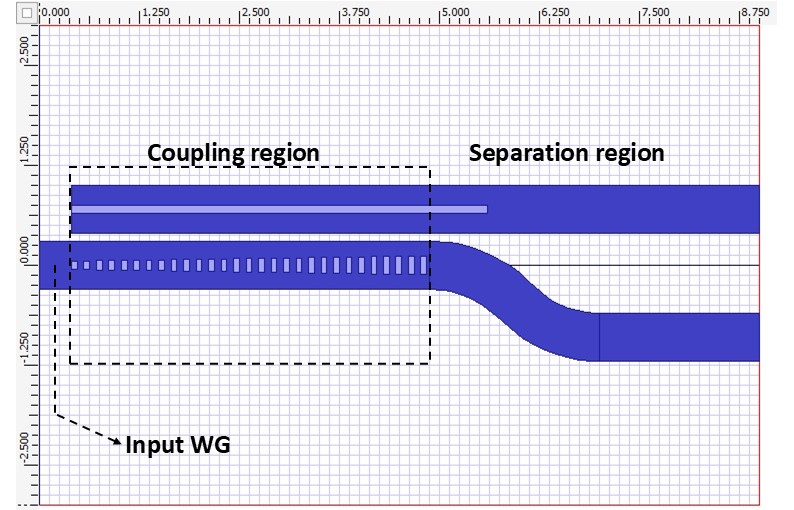 Figure 1: Schematic showing the top view of the PBS in OptiFDTD.